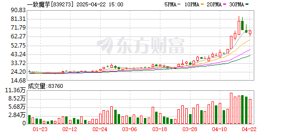 K图 839273_0