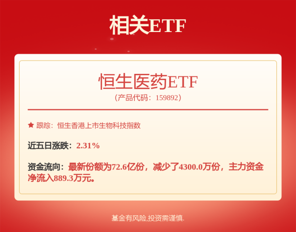 中国股票配资网在线登录 短期扰动或导致错杀，药明康德擎旗CXO赛道核心竞争力凸显