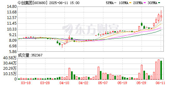 K图 603680_0